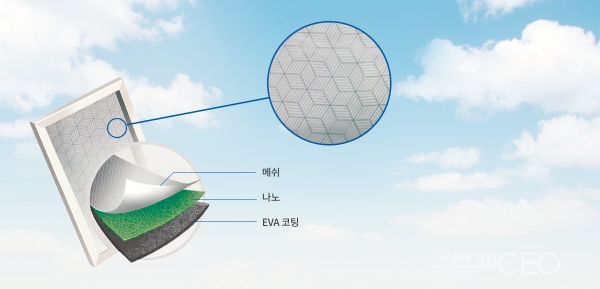 제품 단면도 - 메쉬망 속에 나노와 특수코팅(에바코팅)의 기술이 집약되어 있다.