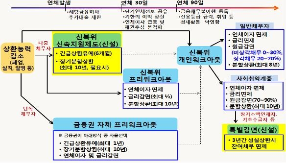 사진 금융위원회.