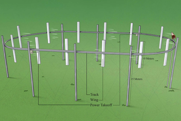 타원형 트랙이 일련의 수직 날개를 지탱하고 있으며, 이 날개가 바람 에너지를 얻어 반복적으로 스스로를 끌어당긴다. [그림=Airloom Energy]