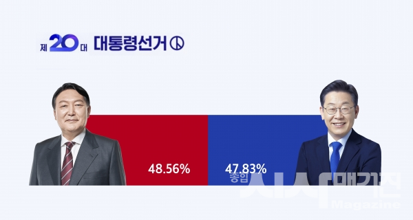 흑화, 정의당 비난, 이재명 열풍 … 대통령 선거 후폭풍