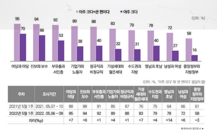 대한민국 이념 갈등, 어떻게 치유하나?