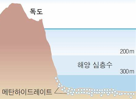 한국경제의 대안, 청색경제의 의미와 전략