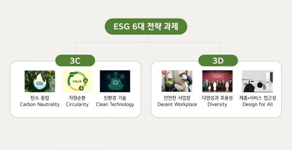 LG전자, 지구의 날 맞아...‘일회용품 제로 챌린지’