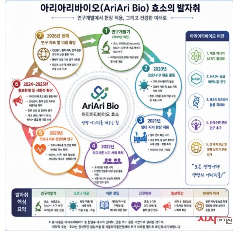 전 세계 의학계 및 정부에 드리는 청원  아세트산 발효 중 수소 이온을 받아주는 세포막 산소 기반 "ATP 합성효소 발명"